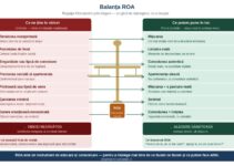 CREDU prezintă cercetarea națională despre obiceiurile nesănătoase și lansează programul național Alegeri pentru Sănătate – Dincolo de umbre
