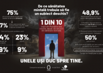 „Unele uși duc spre tine” – o campanie despre curajul de a cere ajutor și acces real la sprijin pentru sănătatea mintală a tinerilor