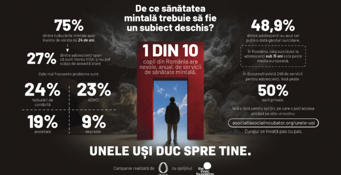 „Unele uși duc spre tine” – o campanie despre curajul de a cere ajutor și acces real la sprijin pentru sănătatea mintală a tinerilor